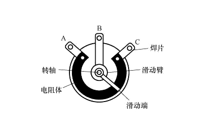 電位器,電路符號(hào)