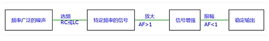 正弦波振蕩電路