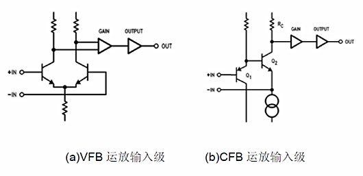 電壓反饋,電流反饋,運放