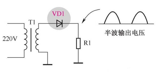 二極管,整流原理