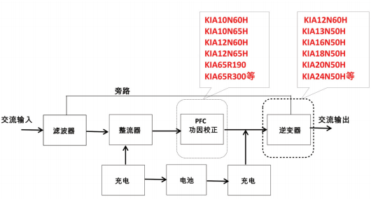 儲能電源場效應(yīng)管,KIA10N60H