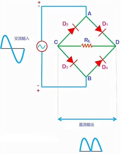 橋式整流器,電路