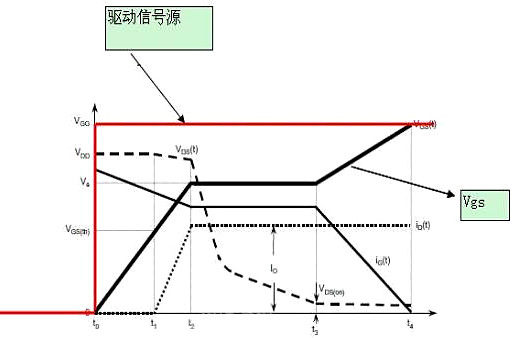 米勒平臺形成,原理