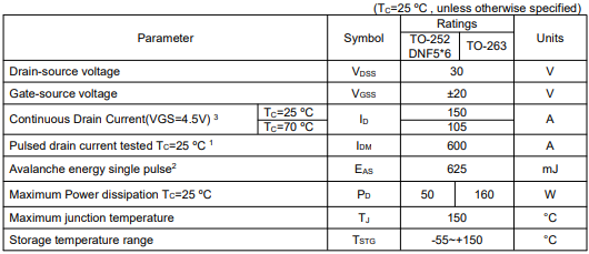 150N03場(chǎng)效應(yīng)管,KNB2803B