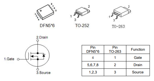 150N03場效應(yīng)管,30v150a mos管,KNB2803B代換-KIA MOS管