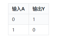 反相器,非門,區(qū)別,關(guān)系