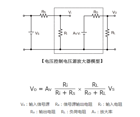 放大器,輸入電壓,輸出電壓