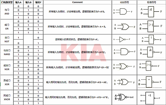 門電路圖形符號