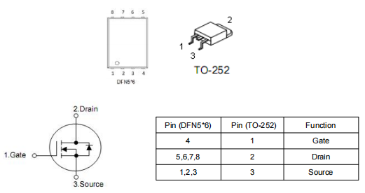 6080場效應(yīng)管,80a60v mos管,KNX3406A參數(shù)代換資料-KIA MOS管