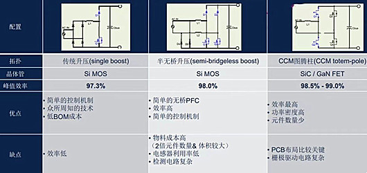 無(wú)橋pfc,電路,原理