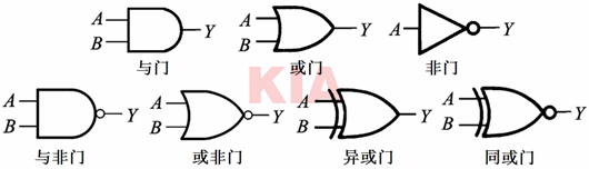 邏輯門,與非門,真值表