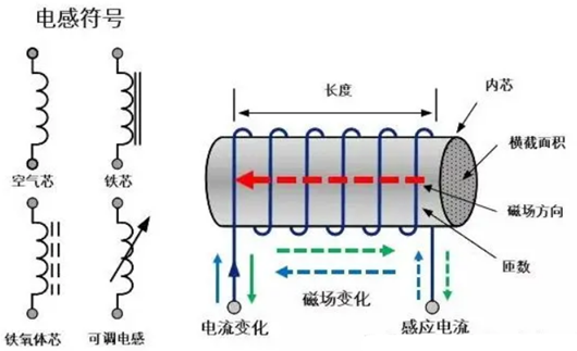 功率電感和普通電感的區(qū)別,原理作用-KIA MOS管