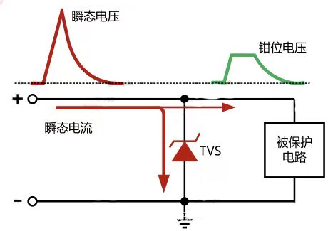 MOS管誤導(dǎo)通,防止