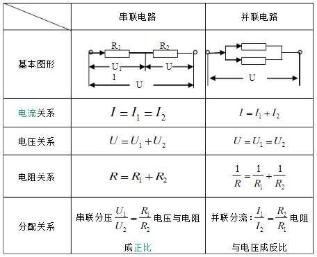 串聯(lián)電壓規(guī)律,公式