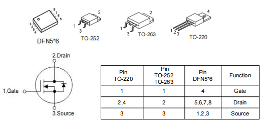 逆變器mos管,100a40vmos管,KNP3204A場效應(yīng)管參數(shù)資料-KIA MOS管