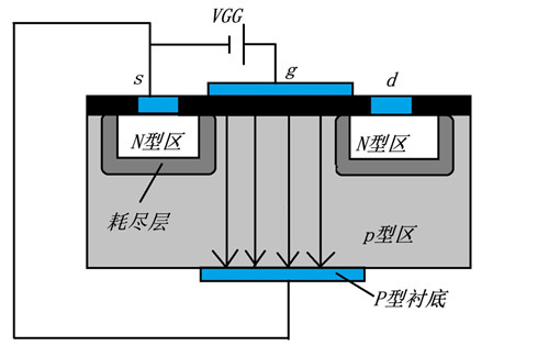 n溝道場效應(yīng)管,原理