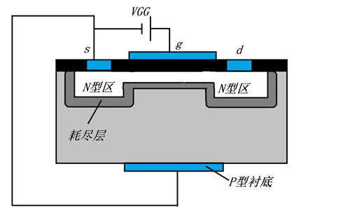 n溝道場效應(yīng)管,原理