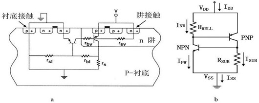 cmos,閂鎖效應(yīng)