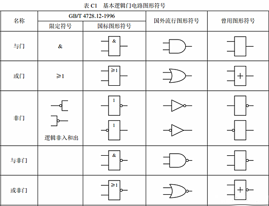 或門與門非門符號