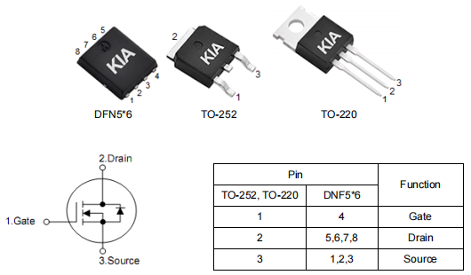 30v150a,2803場效應管參數(shù)