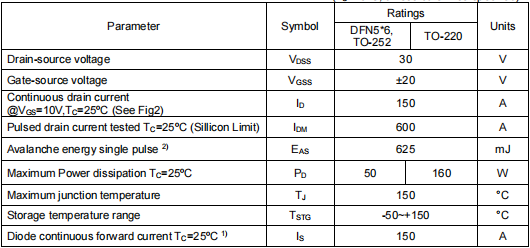 30v150a,2803場效應管參數(shù)