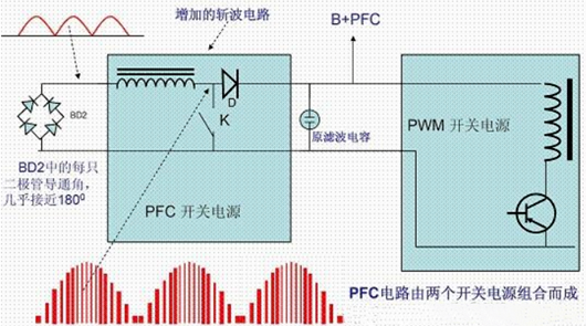 功率因數(shù)校正電路的原理、作用-KIA MOS管