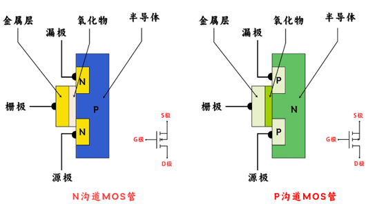 場(chǎng)效應(yīng)管,n溝道,p溝道