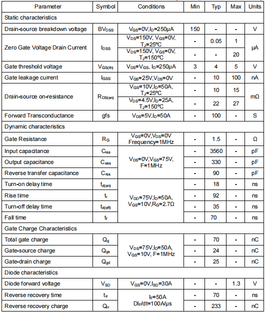 130a150v,KNB2915A場(chǎng)效應(yīng)管