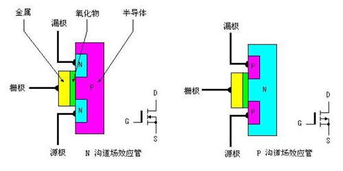 mos管,工作原理