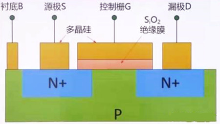 靜電擊穿,防靜電措施