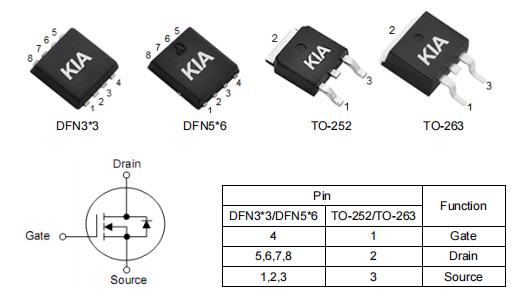 PCPD電源,3403mos管,80a30v場效應管,TO252,KND3403C-KIA MOS管