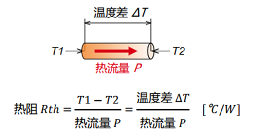 熱阻,計(jì)算公式