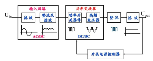 線性電源和開關電源區(qū)別、優(yōu)缺點詳解-KIA MOS管