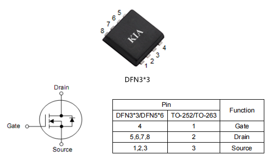 pwm脈寬調(diào)制,30v80a場(chǎng)效應(yīng)管,KNG3403C參數(shù)資料-KIA MOS管