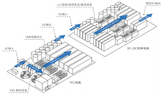 充電樁模塊原理,充電樁工作原理-KIA MOS管