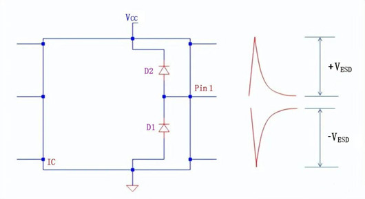 電路設(shè)計(jì)如何降低esd靜電,解決方法分享-KIA MOS管