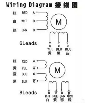 步進(jìn)電機驅(qū)動器,接線
