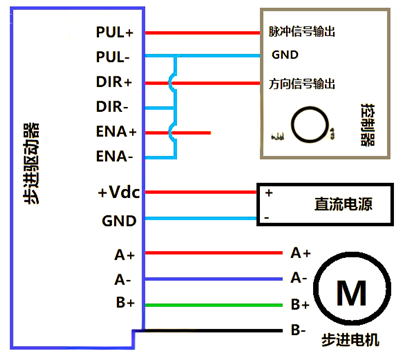 步進電機驅(qū)動器接線圖,接線方法-KIA MOS管