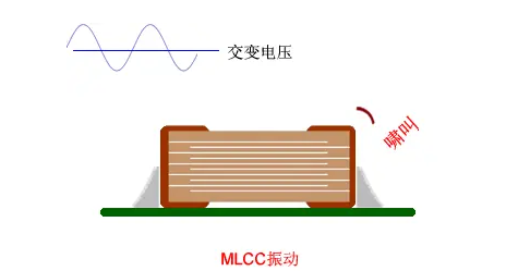 電容嘯叫解決,電路MLCC電容嘯叫原因-KIA MOS管