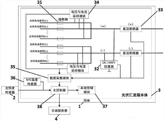 光伏匯流箱結(jié)構(gòu)、原理圖詳解-KIA MOS管
