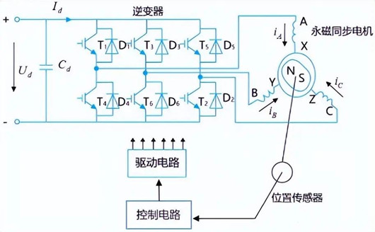 電機控制器的工作原理,組成結構詳解-KIA MOS管
