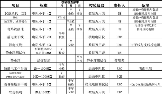 ESD靜電防護(hù)標(biāo)準(zhǔn),ESD測試標(biāo)準(zhǔn)和方法-KIA MOS管