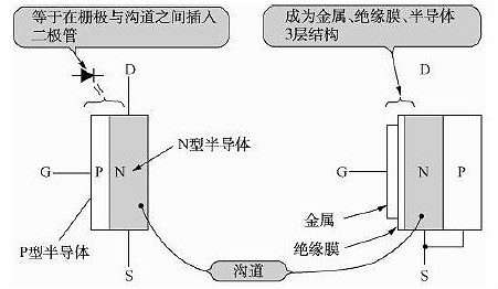 FET詳解,MOSFET結(jié)構(gòu)原理,場(chǎng)效應(yīng)管作用-KIA MOS管