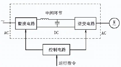 變頻器,逆變?cè)? title=