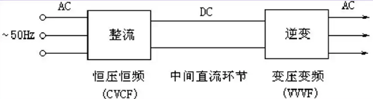 變頻電源原理