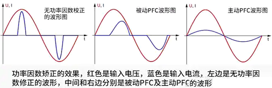 功率因數(shù)校正的目的,作用,校正方法-KIA MOS管