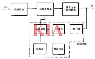 開(kāi)關(guān)穩(wěn)壓電源,電路